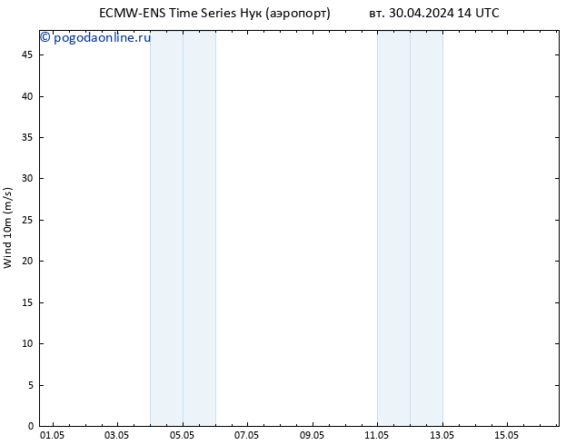 ветер 10 m ALL TS вт 30.04.2024 20 UTC