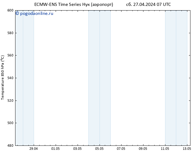 Height 500 гПа ALL TS сб 27.04.2024 07 UTC