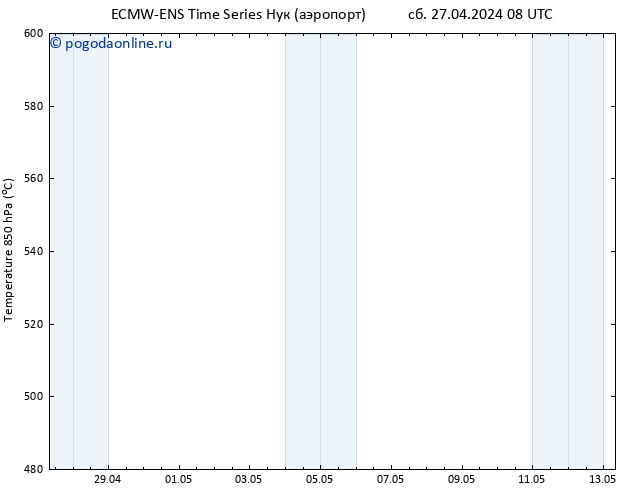 Height 500 гПа ALL TS сб 27.04.2024 08 UTC