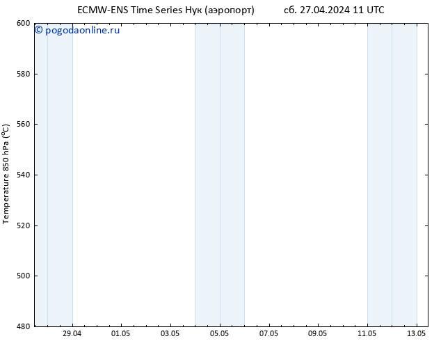 Height 500 гПа ALL TS сб 27.04.2024 11 UTC