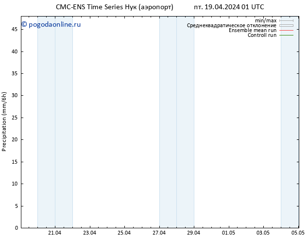 осадки CMC TS пт 19.04.2024 13 UTC