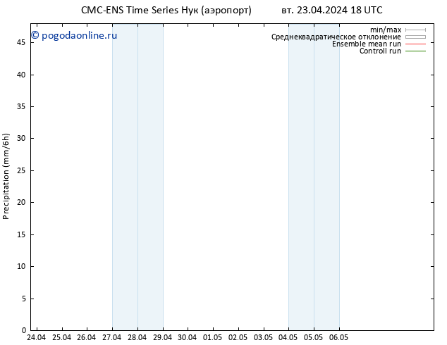 осадки CMC TS ср 24.04.2024 00 UTC