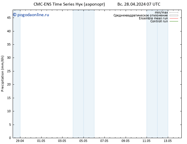 осадки CMC TS Вс 28.04.2024 19 UTC