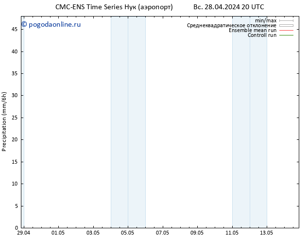 осадки CMC TS пн 29.04.2024 02 UTC