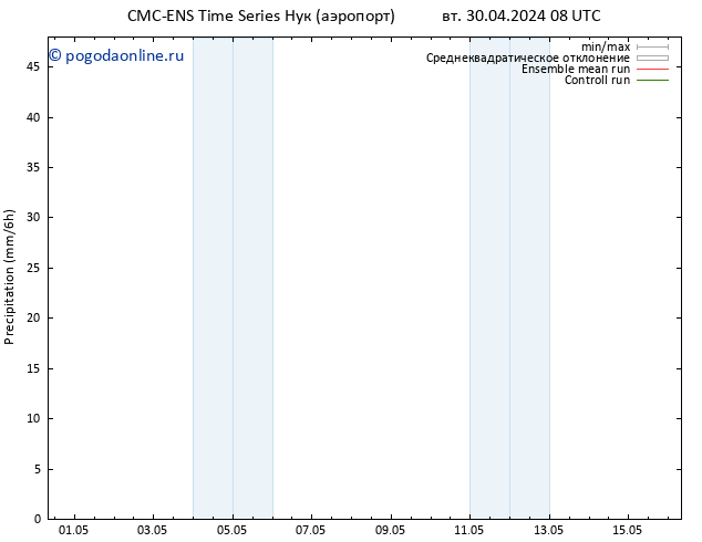 осадки CMC TS ср 01.05.2024 08 UTC