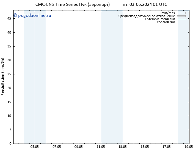 осадки CMC TS пт 03.05.2024 01 UTC