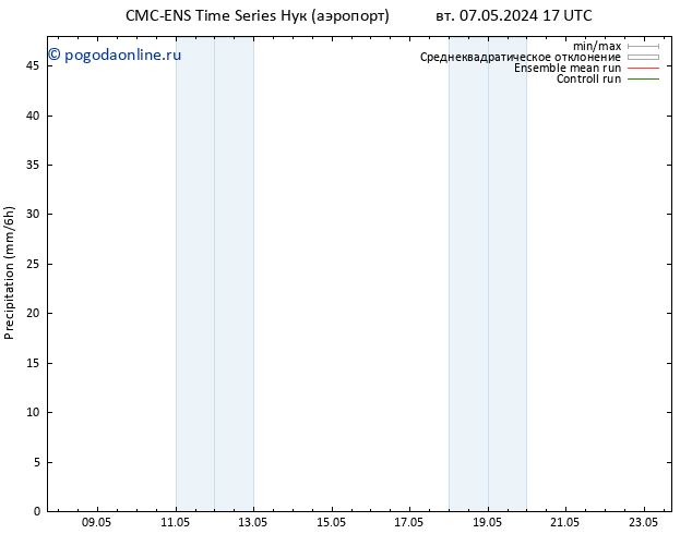 осадки CMC TS вт 07.05.2024 17 UTC
