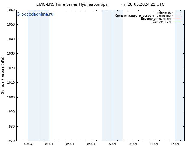 приземное давление CMC TS ср 10.04.2024 03 UTC