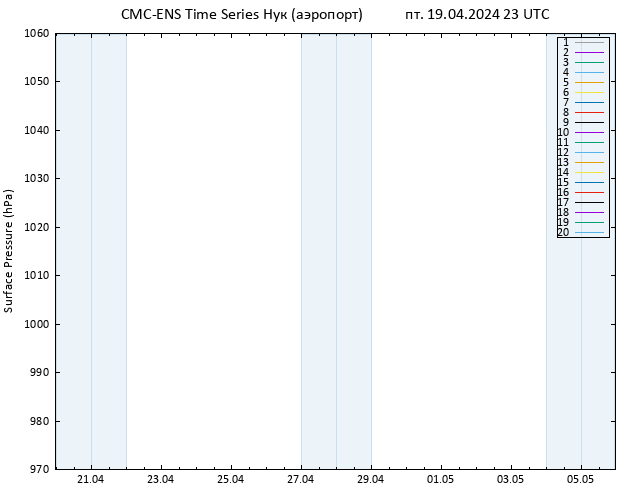 приземное давление CMC TS пт 19.04.2024 23 UTC