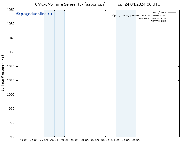 приземное давление CMC TS ср 24.04.2024 12 UTC