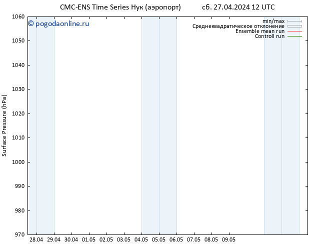 приземное давление CMC TS вт 30.04.2024 00 UTC