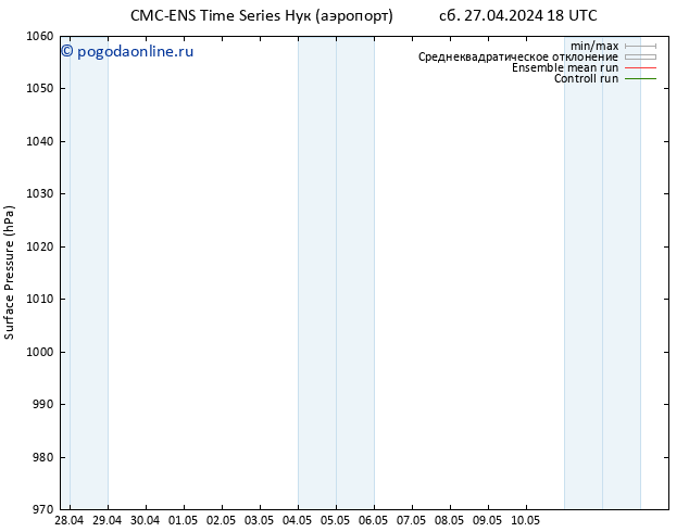 приземное давление CMC TS пт 10.05.2024 00 UTC