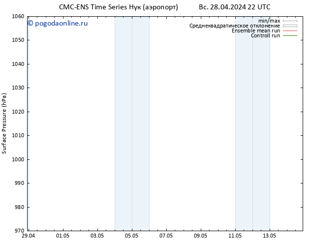 приземное давление CMC TS пн 29.04.2024 04 UTC