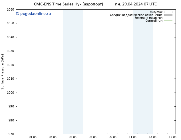 приземное давление CMC TS пн 29.04.2024 13 UTC
