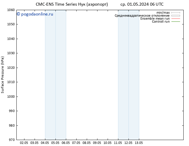 приземное давление CMC TS чт 02.05.2024 06 UTC