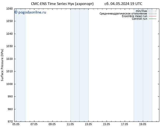 приземное давление CMC TS ср 08.05.2024 19 UTC