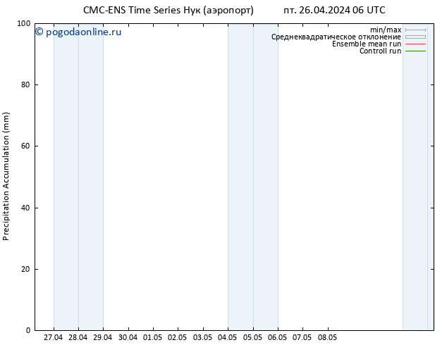 Precipitation accum. CMC TS пт 26.04.2024 12 UTC