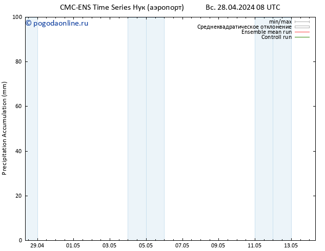 Precipitation accum. CMC TS Вс 28.04.2024 14 UTC