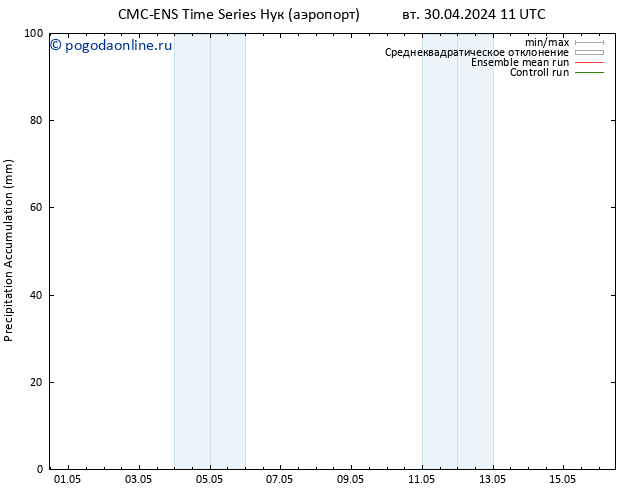 Precipitation accum. CMC TS вт 30.04.2024 17 UTC