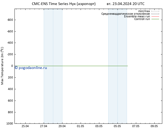 Темпер. макс 2т CMC TS вт 23.04.2024 20 UTC