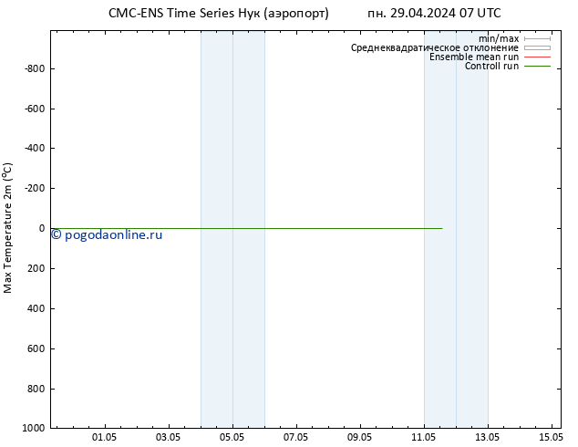 Темпер. макс 2т CMC TS пн 29.04.2024 13 UTC