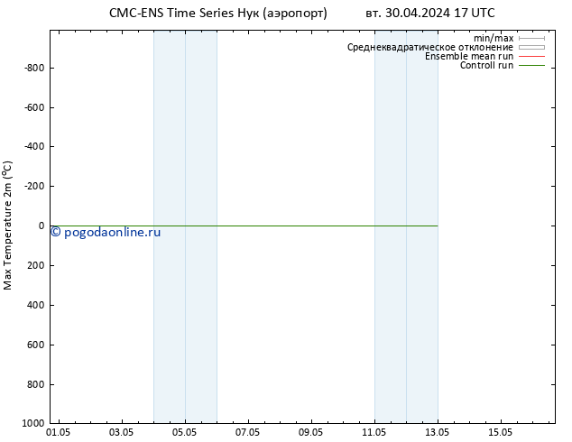 Темпер. макс 2т CMC TS вт 30.04.2024 23 UTC