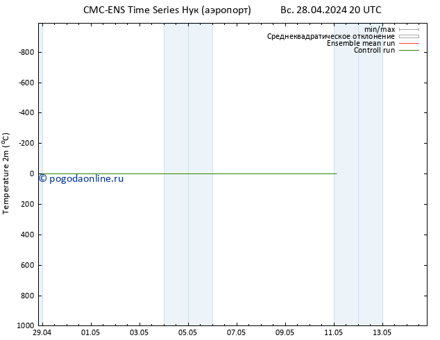 карта температуры CMC TS пн 29.04.2024 02 UTC