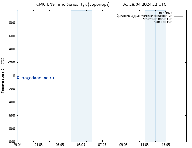 карта температуры CMC TS пн 06.05.2024 22 UTC