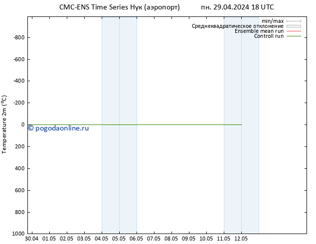 карта температуры CMC TS ср 01.05.2024 00 UTC