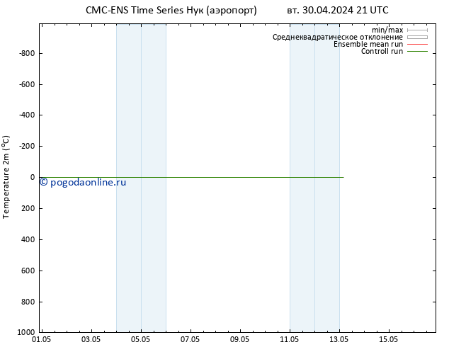 карта температуры CMC TS ср 01.05.2024 15 UTC