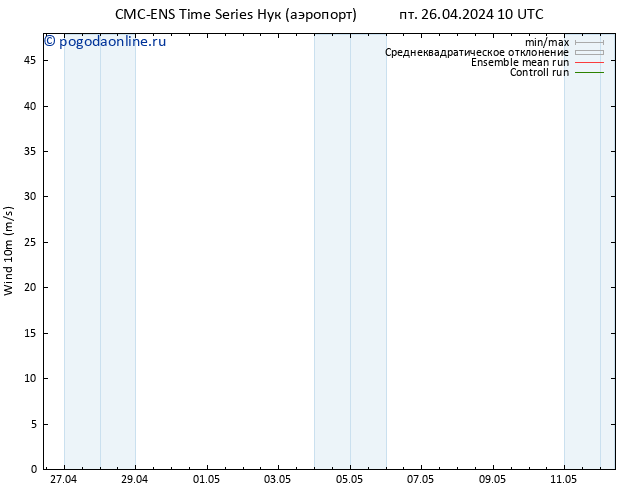 ветер 10 m CMC TS пт 26.04.2024 16 UTC