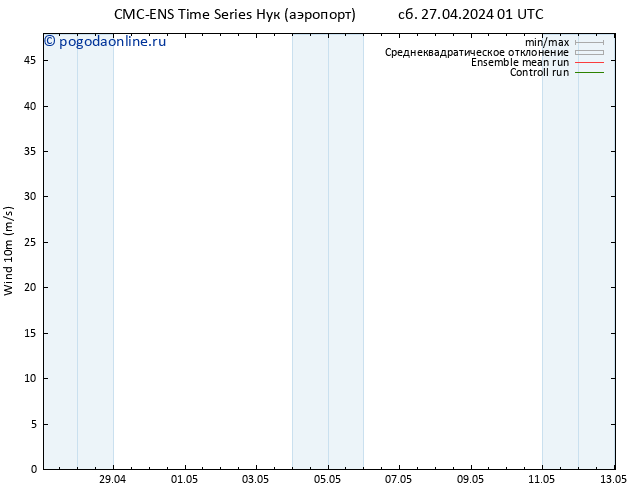 ветер 10 m CMC TS сб 27.04.2024 13 UTC