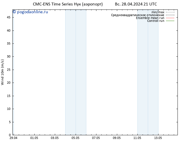 ветер 10 m CMC TS Вс 28.04.2024 21 UTC