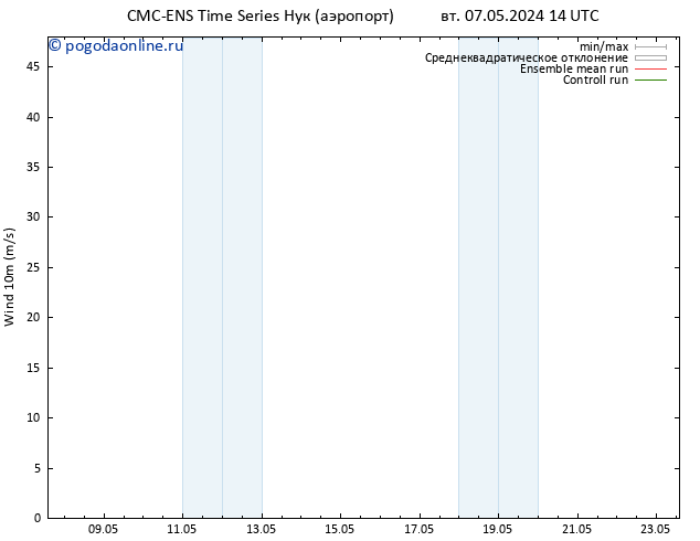 ветер 10 m CMC TS ср 08.05.2024 20 UTC