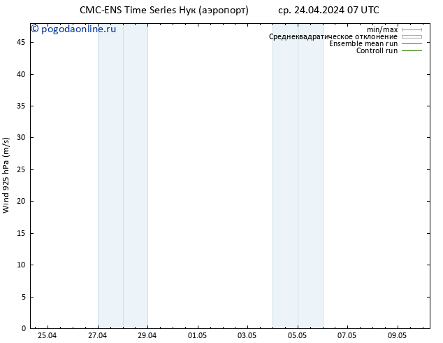 ветер 925 гПа CMC TS ср 24.04.2024 07 UTC