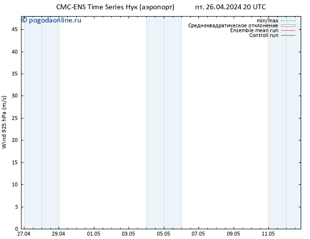 ветер 925 гПа CMC TS сб 27.04.2024 02 UTC