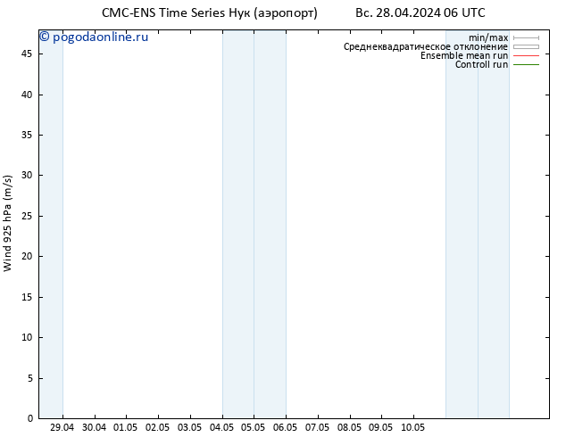 ветер 925 гПа CMC TS пт 10.05.2024 12 UTC