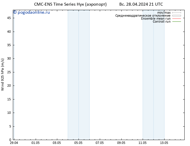 ветер 925 гПа CMC TS ср 08.05.2024 21 UTC