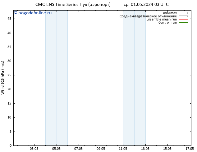 ветер 925 гПа CMC TS ср 01.05.2024 15 UTC