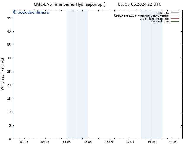 ветер 925 гПа CMC TS Вс 05.05.2024 22 UTC