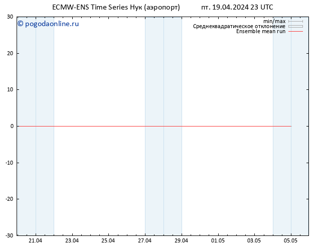 Temp. 850 гПа ECMWFTS сб 20.04.2024 23 UTC