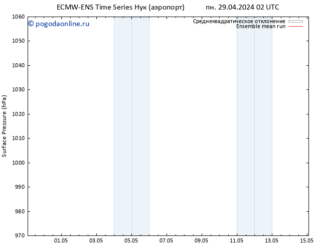 приземное давление ECMWFTS вт 30.04.2024 02 UTC