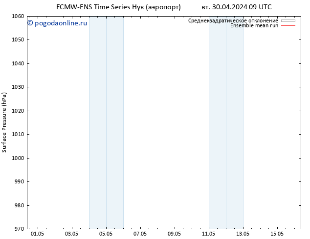 приземное давление ECMWFTS чт 02.05.2024 09 UTC