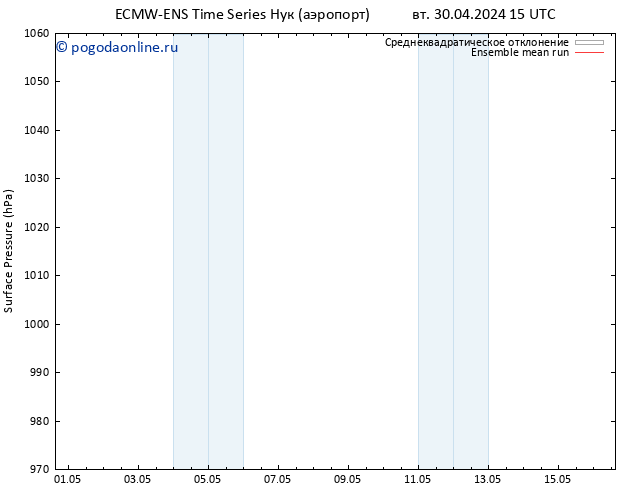 приземное давление ECMWFTS чт 02.05.2024 15 UTC