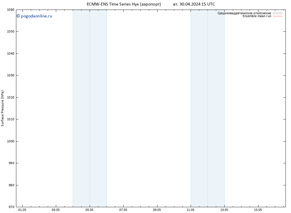 приземное давление ECMWFTS чт 02.05.2024 15 UTC