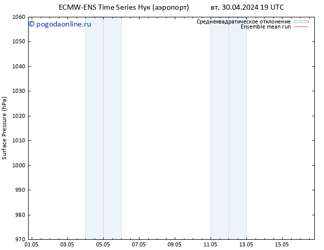 приземное давление ECMWFTS чт 02.05.2024 19 UTC