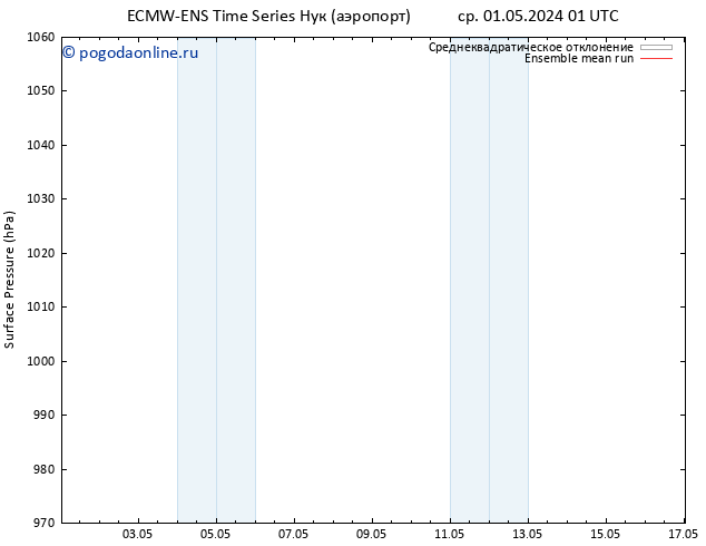 приземное давление ECMWFTS чт 02.05.2024 01 UTC