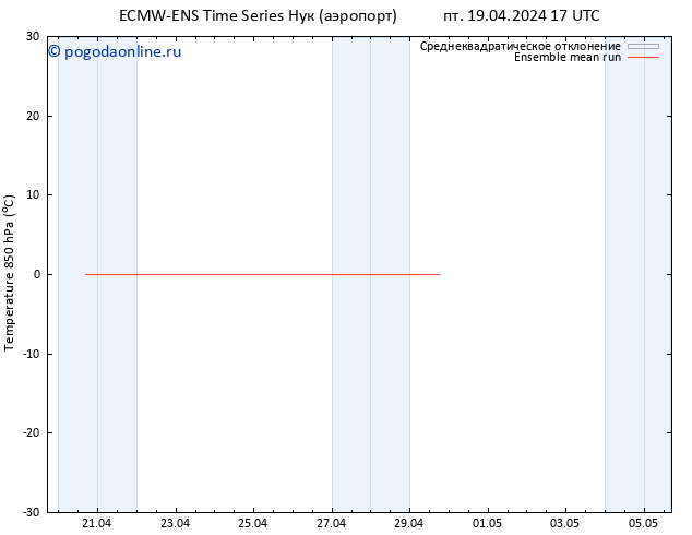 Temp. 850 гПа ECMWFTS сб 20.04.2024 17 UTC