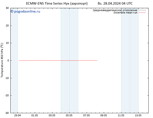 Temp. 850 гПа ECMWFTS пт 03.05.2024 04 UTC