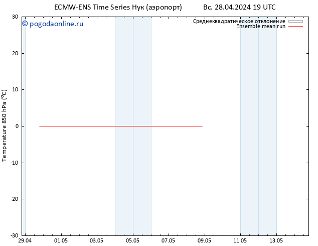 Temp. 850 гПа ECMWFTS ср 01.05.2024 19 UTC